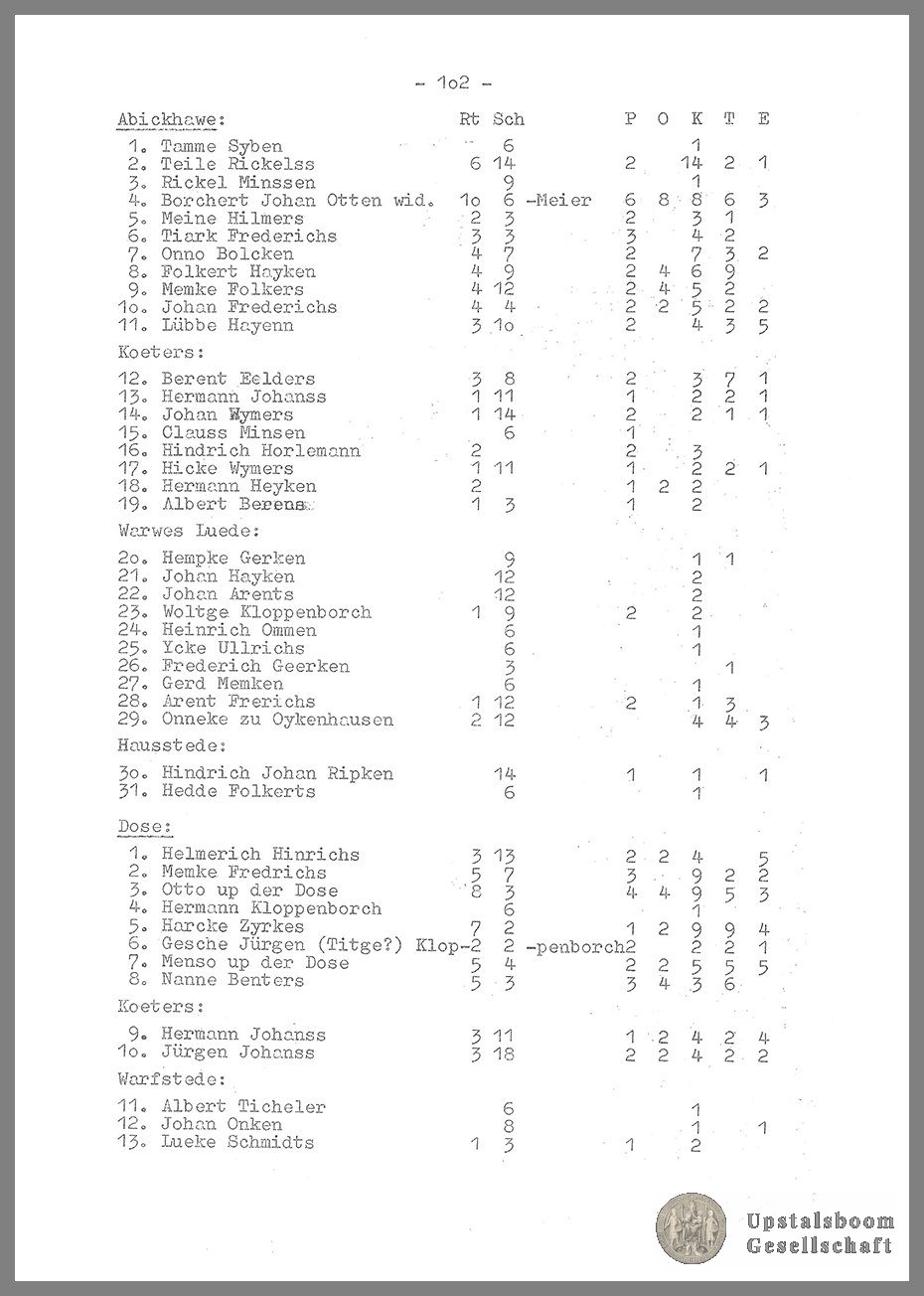 Document